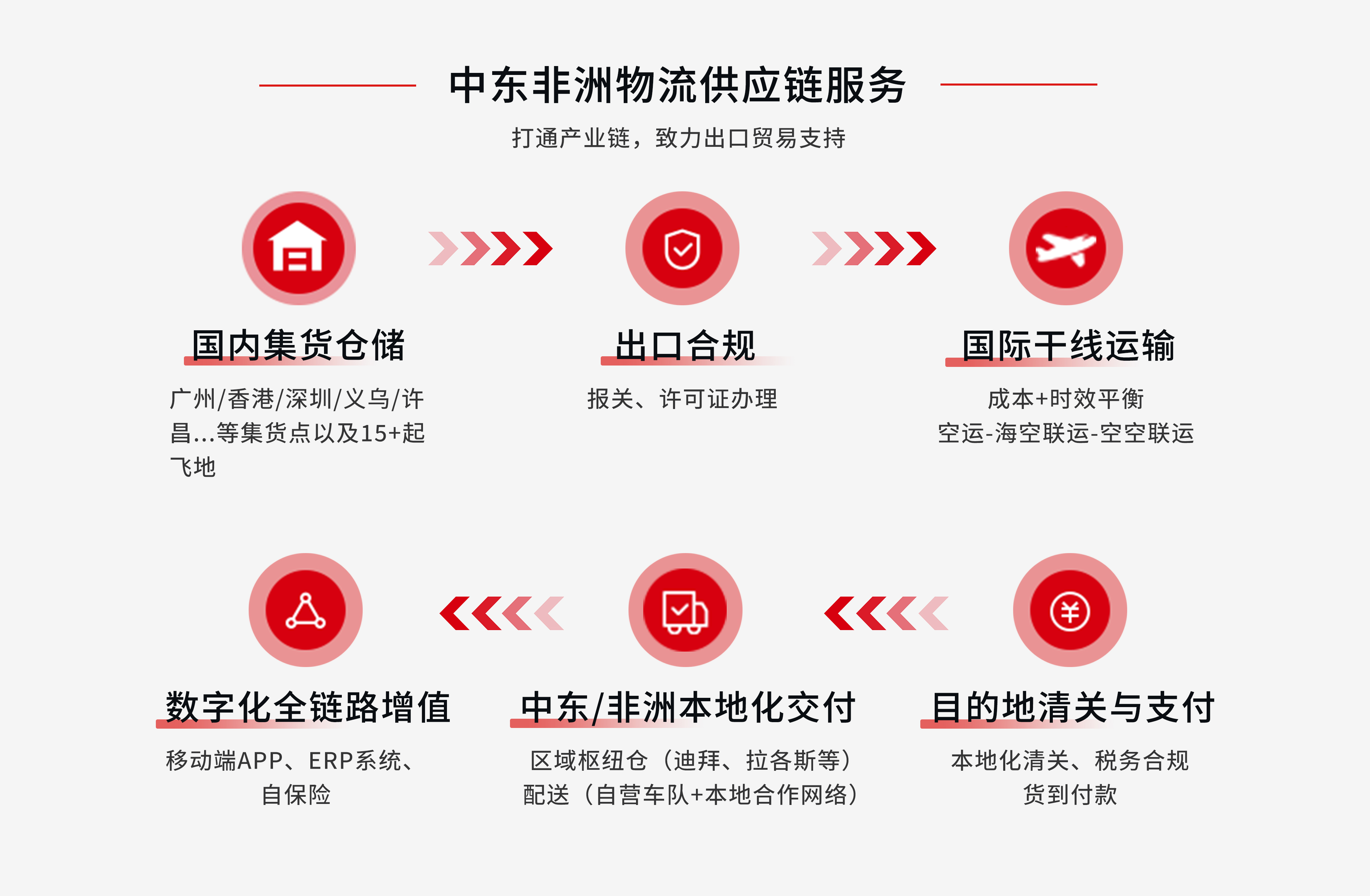 非凡国际一站式空运服务覆盖全球多个地区