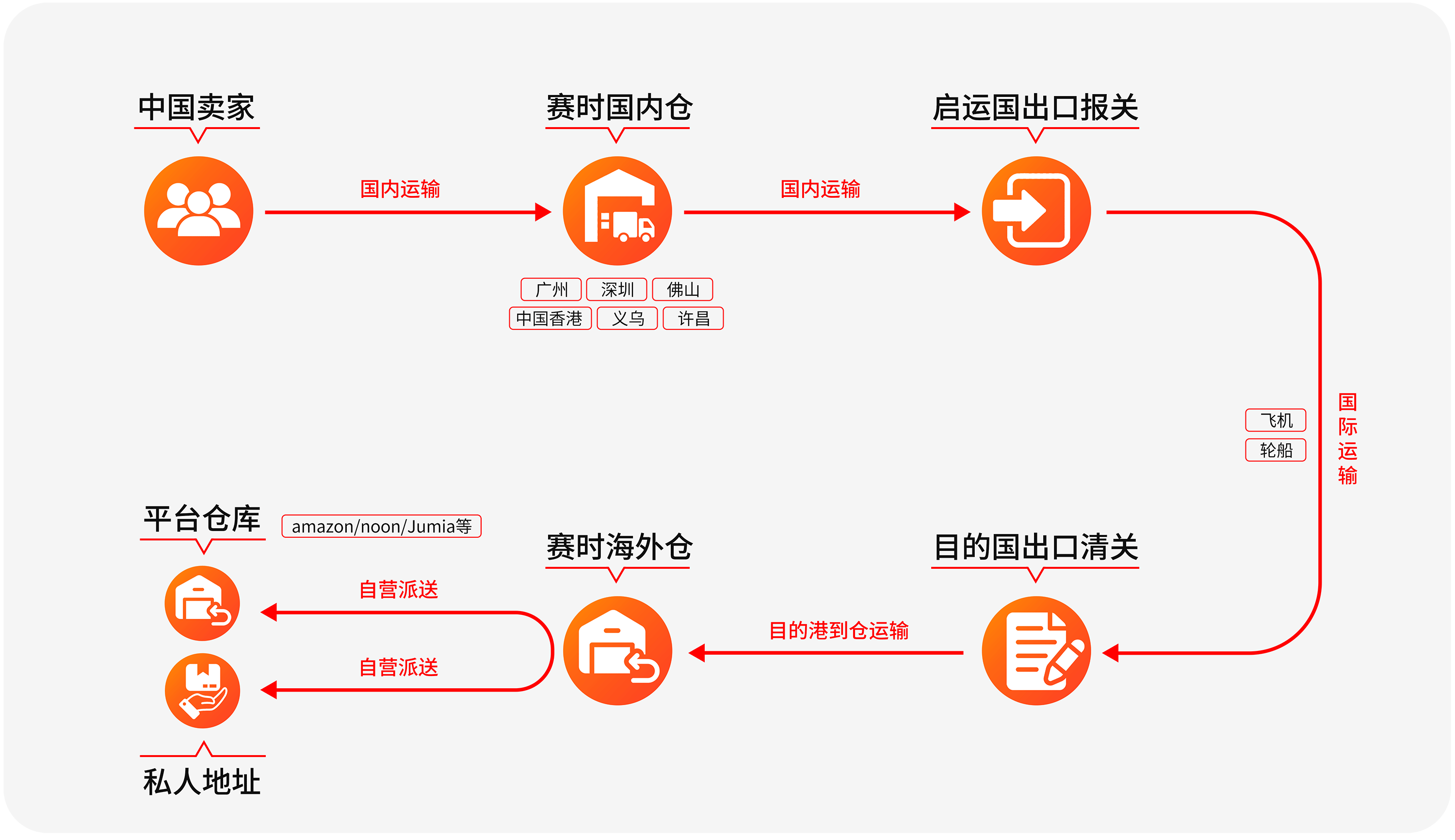 非凡国际售后